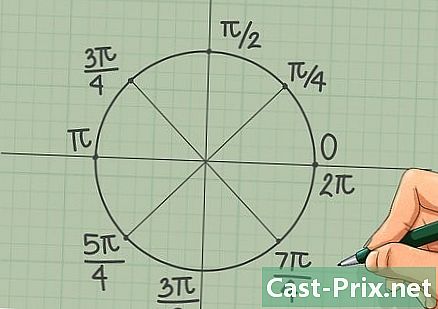 Как да запомним разделенията на тригонометричния кръг